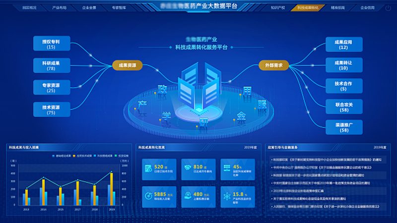 CDMO与CMO：揭秘生物制药领域的“幕后英雄”技术门槛